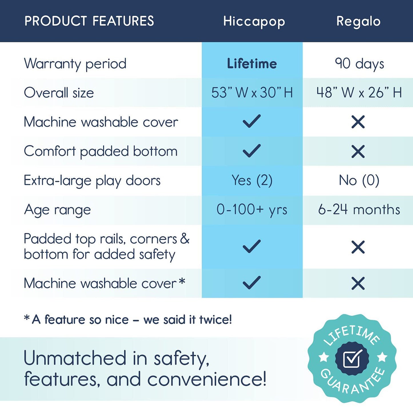 HPOPBaby™ Portable Play Yard Cushion Floor w/ Dome: Popup Indoor/Outdoor Playpen HPOPBaby™