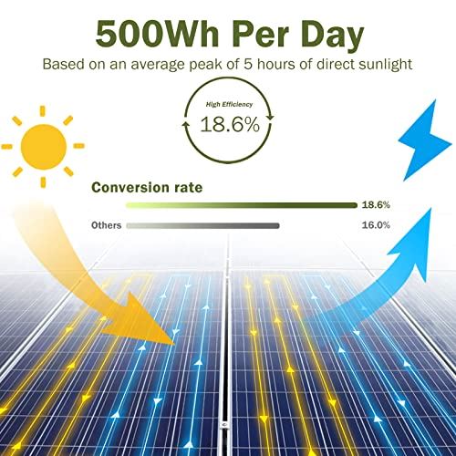 HQSolarX™ 100 Watt Solar Panel: Polycrystalline, 12V, Compact, High Efficiency Power Solar Panels HQSolarX™ 