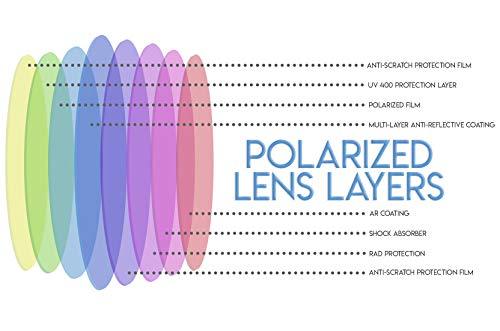 MROYALE™ 2-Pack Fit Over Polarized Sunglasses | Unisex UV400, Night + Peripheral Lens Sunglasses MROYALE™