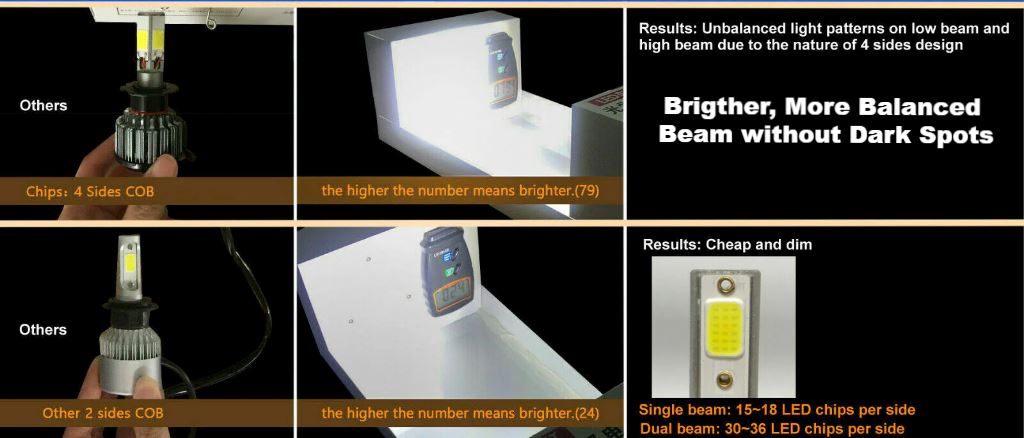 GPTPro™ H11(H8/9) LED Headlight Bulbs Kit: 6000K, HID, DRL, Foglight Super White car headlights GPTPro™ 