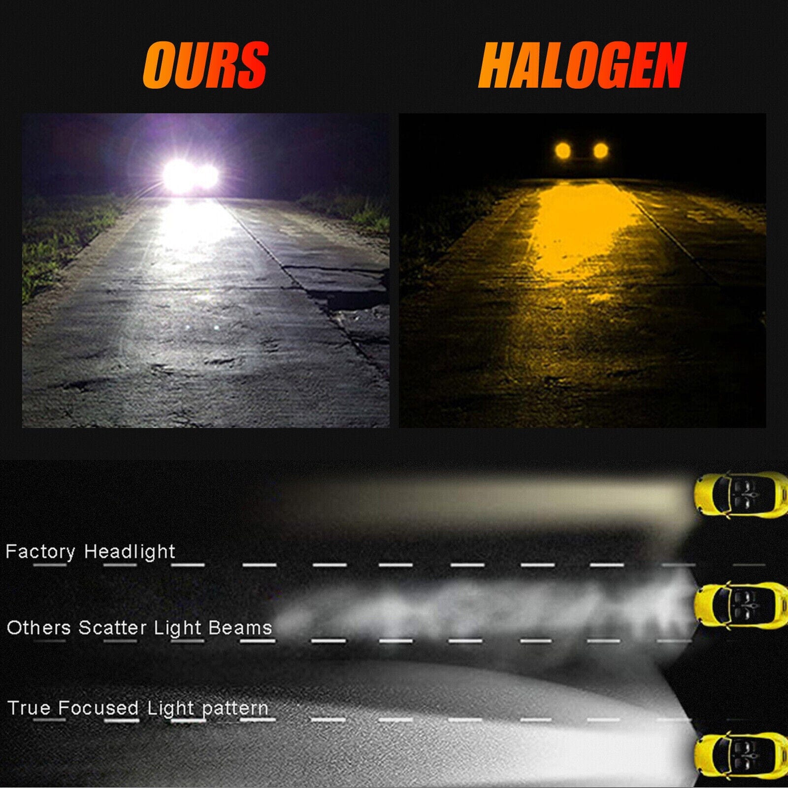 SMAXPro™ H7 LED Headlight Bulbs Kit: Hi-Low Beam, 6000K, 30000LM Super Bright car headlights SMAXPro™ 