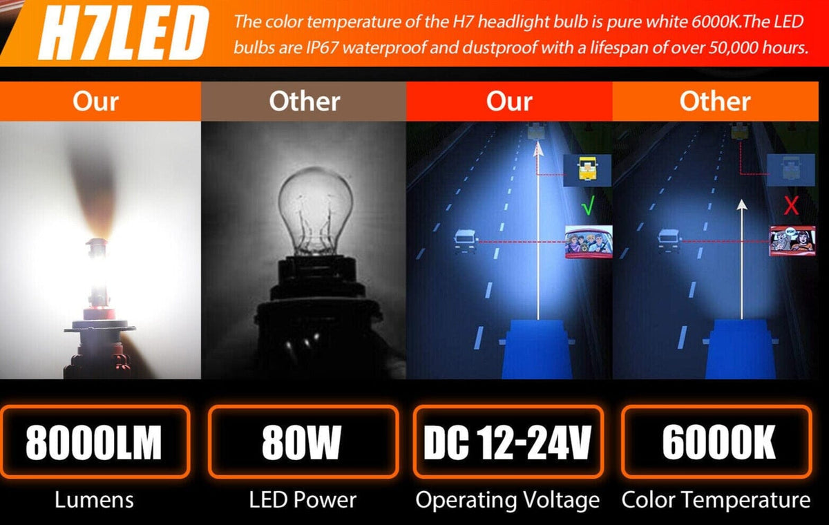 SMAXPro™ H7 LED Headlight Bulbs Kit: Hi-Low Beam, 6000K, 30000LM Super Bright car headlights SMAXPro™ 