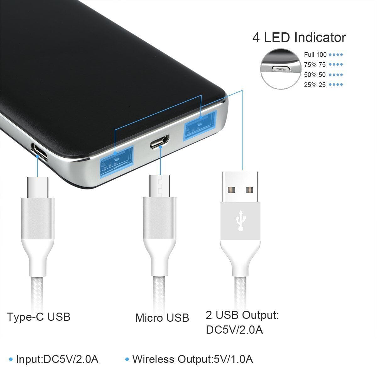 SMAXPro™ Portable Solar Power Bank: 20,000mAH, QI Wireless, 2 USB Type-C, Cell Phone Charger power bank SMAXPro™ 