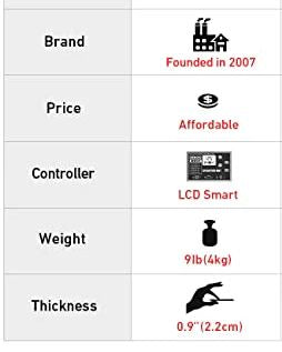 DKSolar™ 160W Folding Solar Panel Kit: Portable, 18V, 2 USB, Lightweight DKSolar™ 