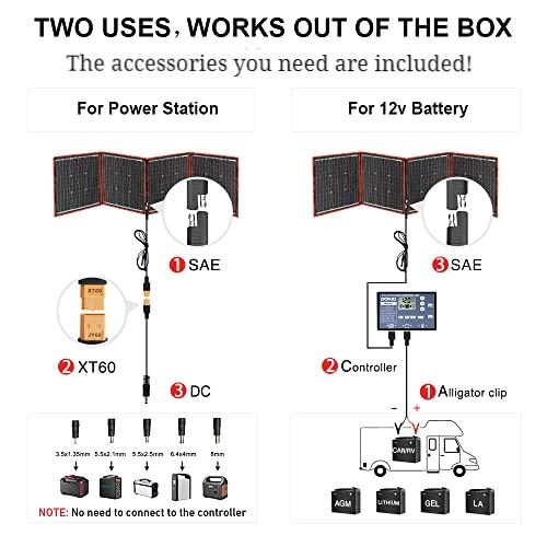 DKSolar™ 160W Folding Solar Panel Kit: Portable, 18V, 2 USB, Lightweight DKSolar™ 