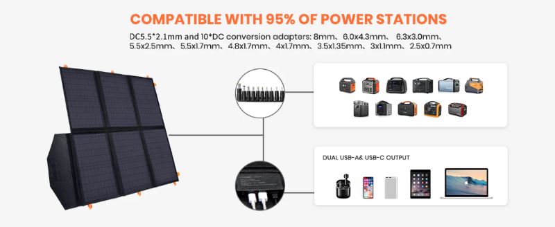 FXSolar™ 60W Folding Solar Panel Kit: Portable, 20V, 10-in-1 Connectors, Waterproof FXSolar™ 