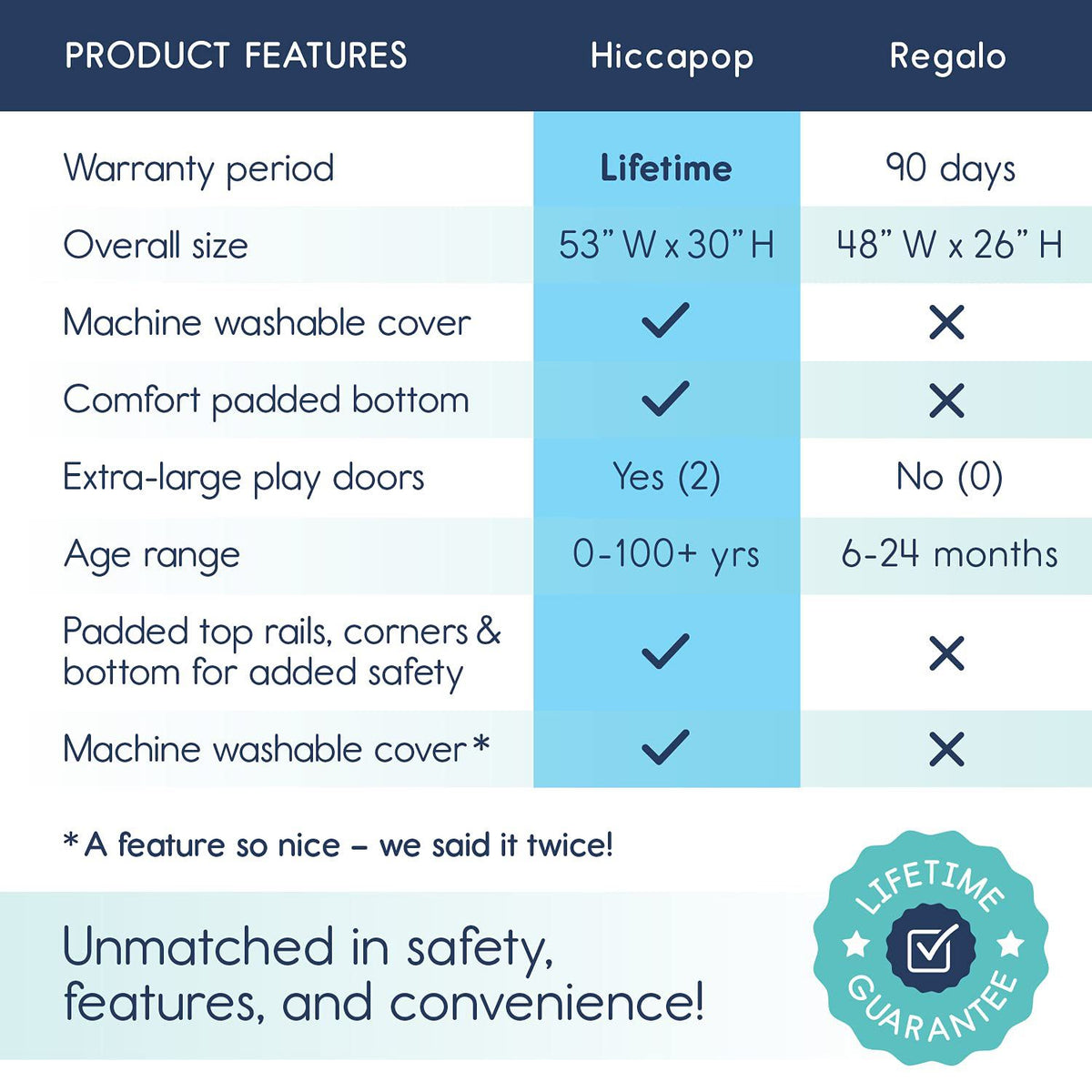 HPOPBaby™ Portable Play Yard Cushion Floor w/ Dome: Popup Indoor/Outdoor Playpen HPOPBaby™ 