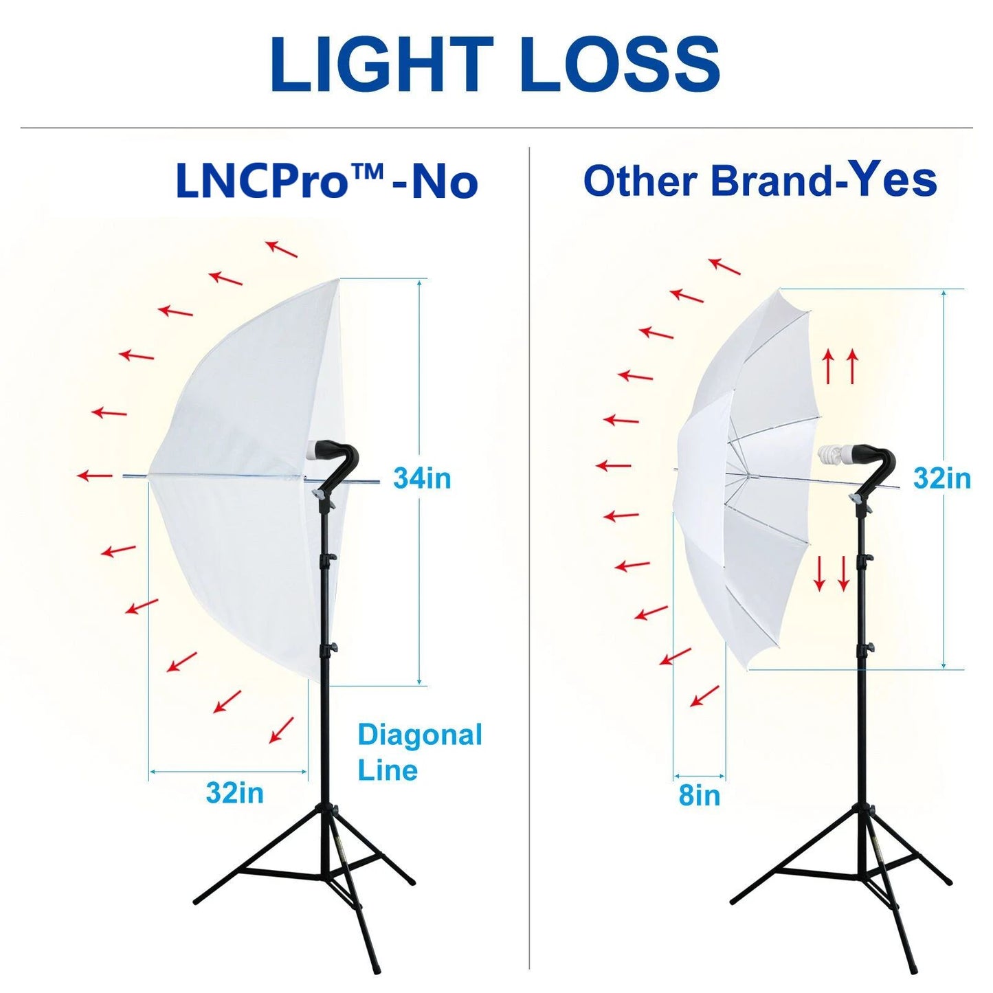 LNCPro™ 9'x10' Adjustable Photography Studio Muslin Background Stand Kit: Softboxes, Umbrella, Backdrop Crossbar photo studio kit LNCPro™ 