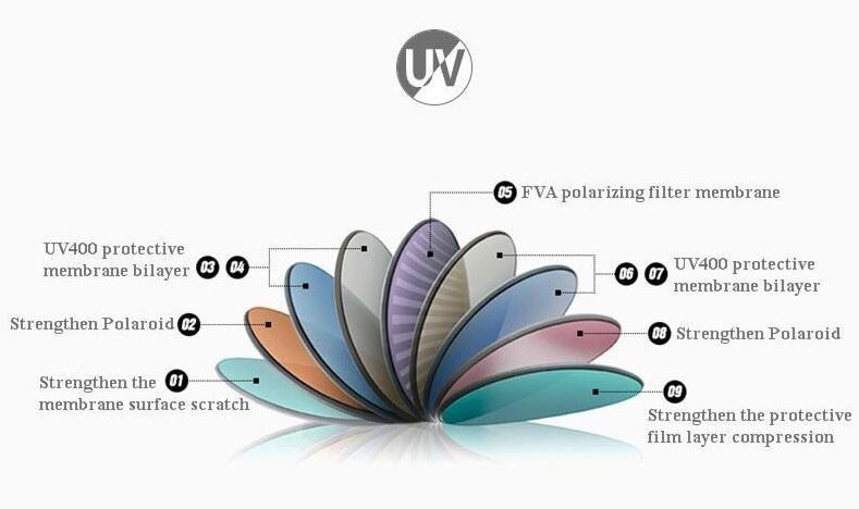 MROYALE Pro™ Men&#39;s Aviator Polarized Vintage Sunglasses - UV400 sunglasses MRoyale™ Fashion 