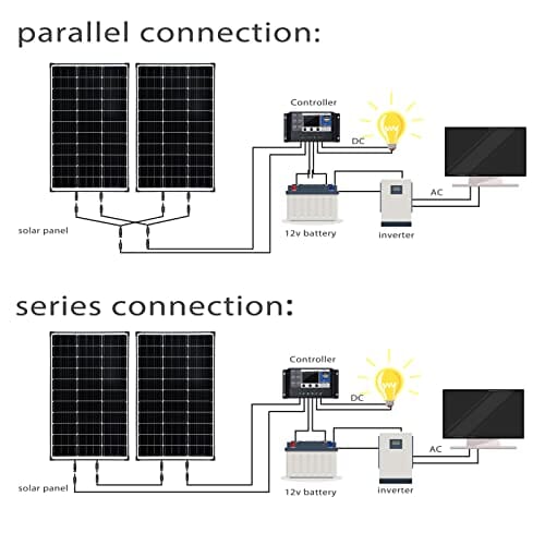 MSolarQ™ 100W Solar Panel: Monocrystalline, 12V, 22.8% High-Efficiency Off-Grid MSolarQ™ 