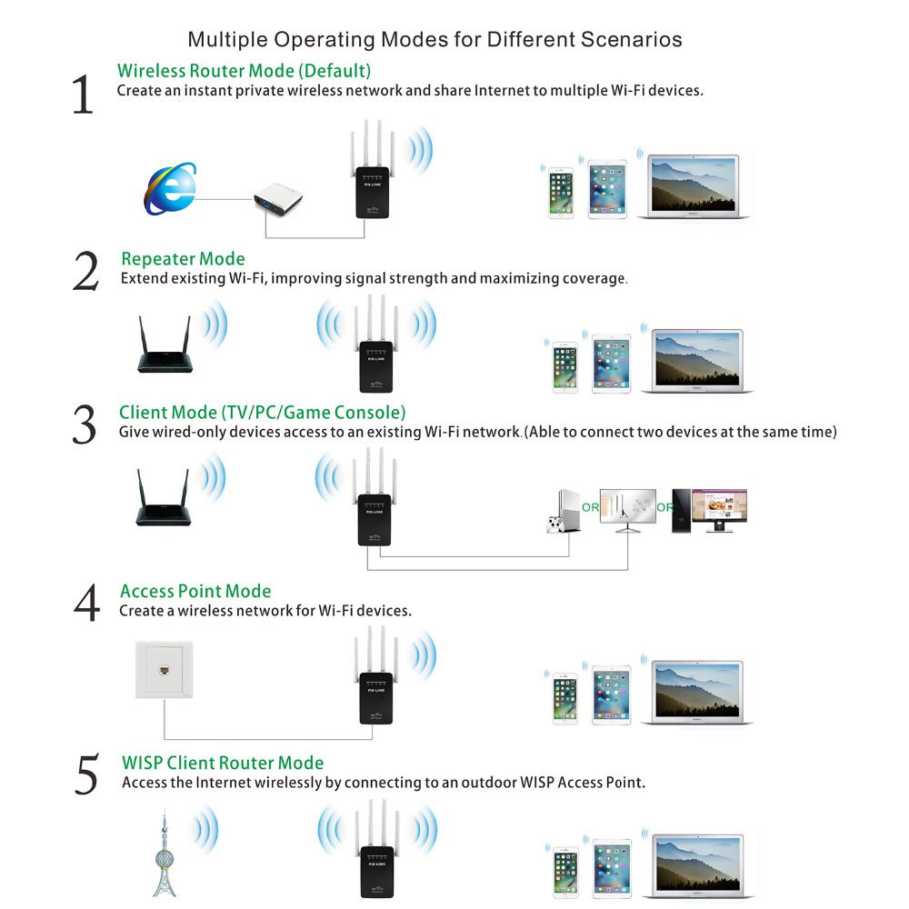 PLXTEND™ 1200Mbps FAST WiFi Range Extender Repeater Wireless Amplifier Signal Booster WiFi Extender PLXTEND™ 