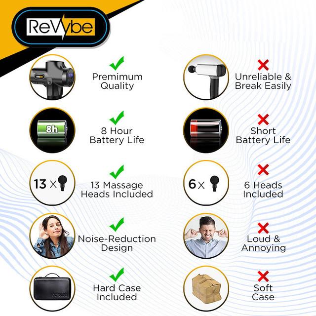 RVBXElite™ PRO 30 Speed Deep Tissue Massage Gun - 13 Heads - Handheld Rechargeable Percussion Massager massage gun RVBXElite™ 