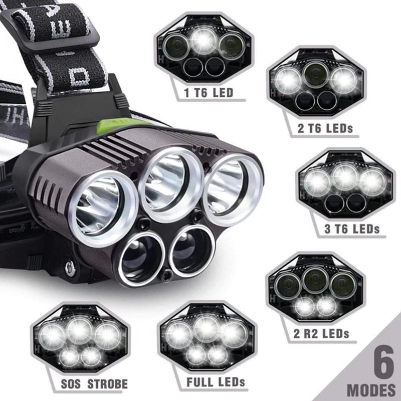 SMAXLuminate™ Mega-Bright 5 LED Headlamp: Rechargeable Waterproof Head Light Torch 250000LM led headlamp SMAXLuminate™ 