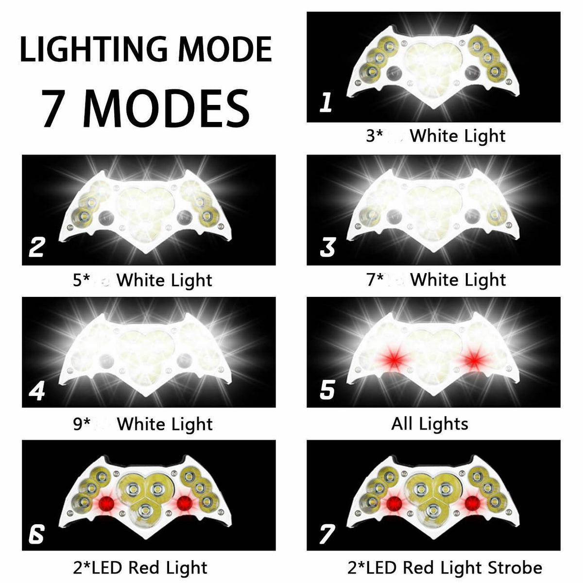 SMAXLuminate™ Super-Bright 11 LED Headlamp: Rechargeable Waterproof Head Light Torch 990000LM led headlamp SMAXLuminate™ 
