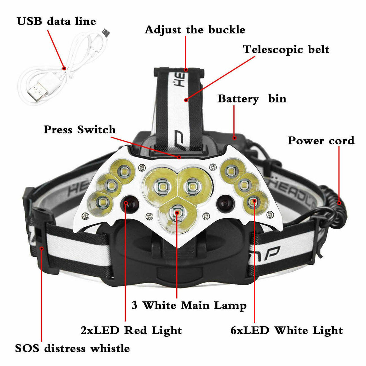 SMAXLuminate™ Super-Bright 11 LED Headlamp: Rechargeable Waterproof Head Light Torch 990000LM led headlamp SMAXLuminate™ 