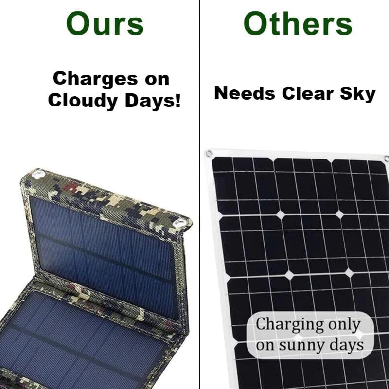 SMAXPro™ 80W Solar Power Bank: Folding Portable Phone Charger for Outdoors power bank SMAXPro™ 