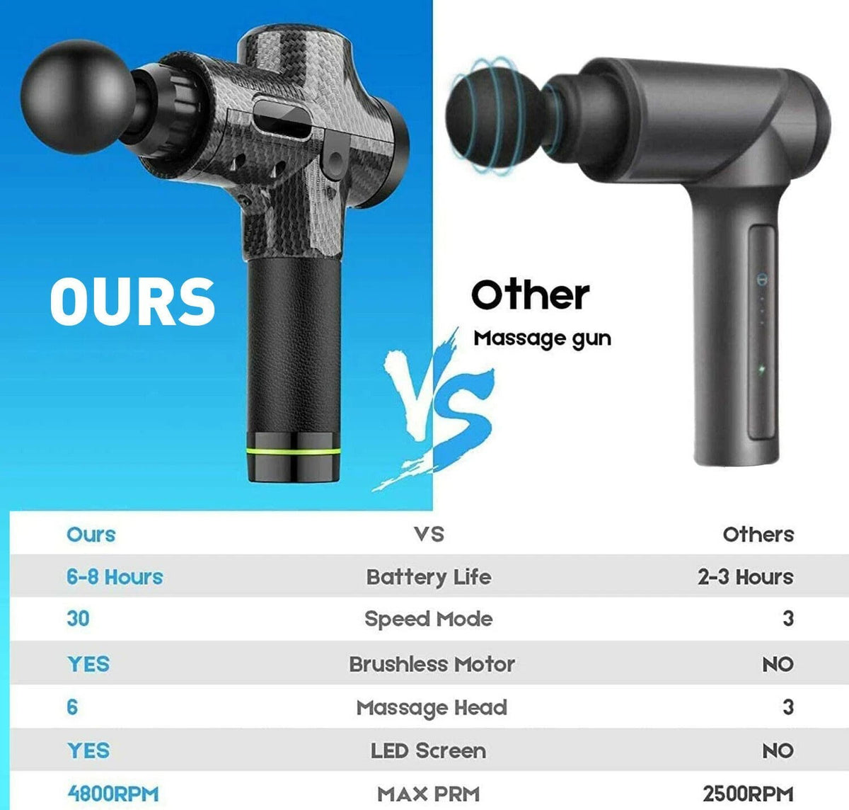 SMAXELITE™ 30 Speed Deep Tissue Massage Gun - 6 Heads - Handheld Rechargeable Percussion Massager massage gun SMAXElite™ 