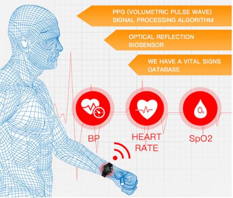 SMAXPRO LIVE™ Men&#39;s Smartwatch: Fitness Tracker, Blood/Heart Monitor, Phone Sync smartwatch SMAXPRO™ LIVE 