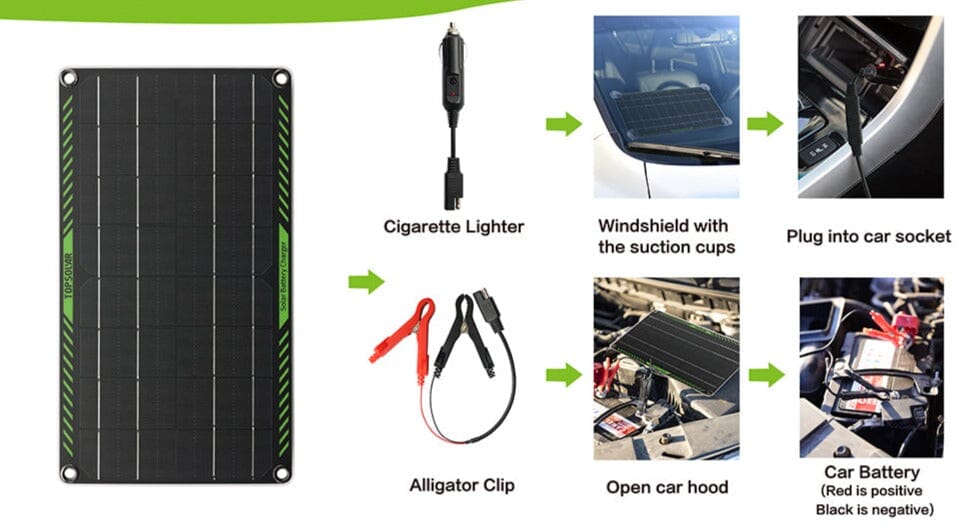TSolarX™ Solar Trickle Charger: 10W Panel, 12V Battery Maintainer Kit, Car/Boat/RV solar trickle charger TSolarX™ 